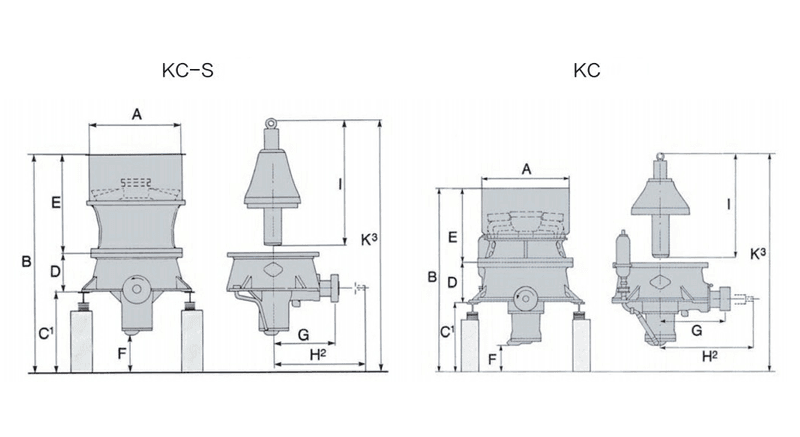 KC Series Crusher